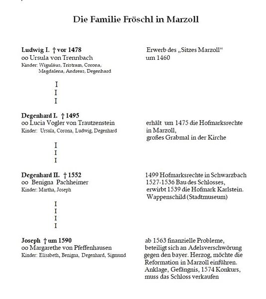 Datei:Fröschl Marzoll.JPG