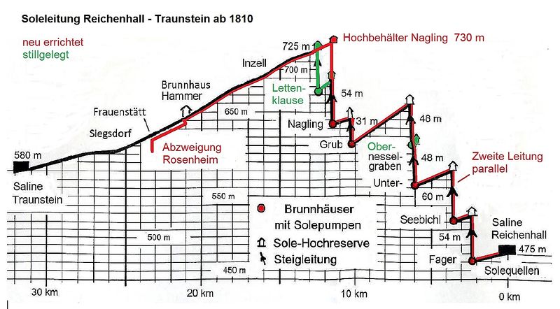 Datei:Ab1810.jpg