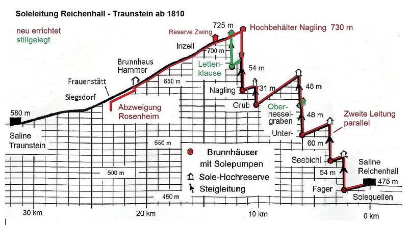 Datei:Ab 1810.jpg
