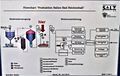 Produktionsablauf