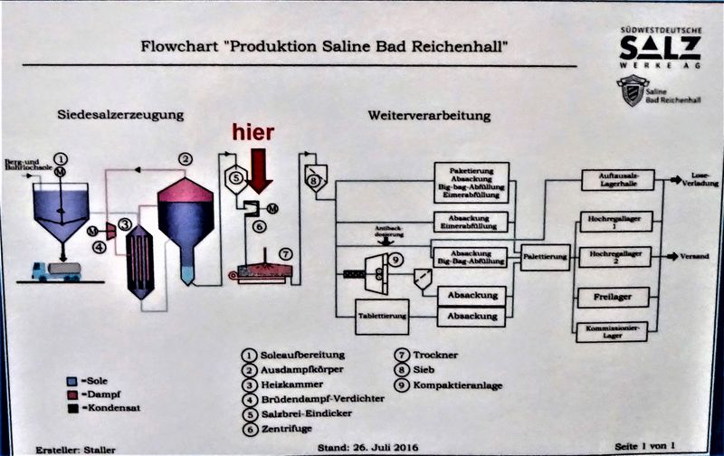 Datei:7 Produktion.JPG