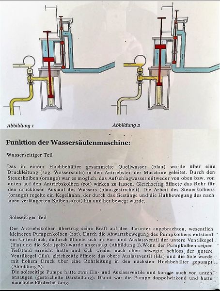 Datei:Wassersäulenmaschine.JPG